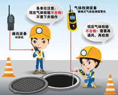 府谷有限空间安全作业操作规程